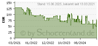 Preistrend fr JBL Live 460NC Wei (JBLLIVE460NCWHT)