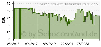 Preistrend fr Hama Traveller 117 Ball - Stativ (00004290)