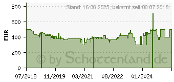 Preistrend fr Yamaha MusicCast SUB 100, schwarz (MUSICCAST SUB 100 PB)