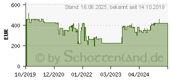 Preistrend fr Sage the 3X Bluicer Pro Entsaften & Mixen (THE 3X BLUICER) (SJB815BSS2EEU1)