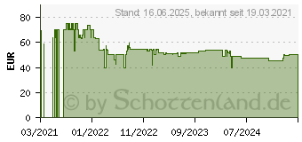 Preistrend fr GARDENA Bewsserungssteuerung Bluetooth (01889-20)