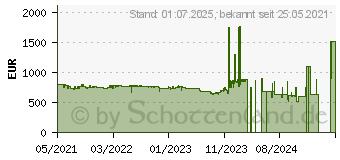 Preistrend fr Ninebot by Segway KickScooter MAX G30D II mit Straenzulassung (3802-025)