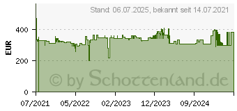 Preistrend fr Yealink MP58 Teams Edition ohne PSU (MP58-WH-TEAMS)