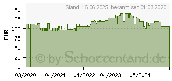 Preistrend fr Shredcat 8250 CC Aktenvernichter, Hellgrau (82509111)