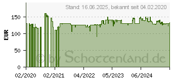 Preistrend fr WMF Lono Tisch Grill Antihaftbeschichtung, Kontrollleuchte Cromargan, Schwarz 3200000785 (415430011)