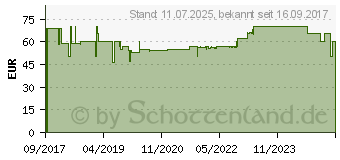 Preistrend fr THOMAS Eco Power 2.0 Trommel-Vakuum 700W A Schwarz - Rot (785038)