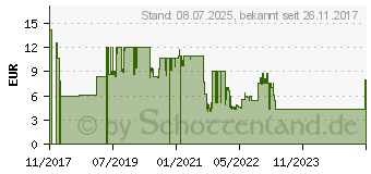 Preistrend fr Logilink - Wandhalterung fr Medien-Player - Stahl (BP0049)