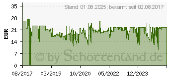 Preistrend fr Wera 05057751001 Bit-Set 20teilig