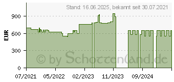 Preistrend fr HP 250 G8 (34N41ES)