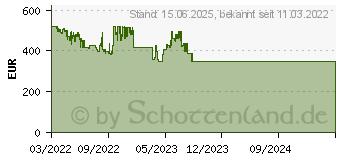 Preistrend fr Apple iPhone SE (2022) 64GB mitternacht (MMXF3ZD/A)