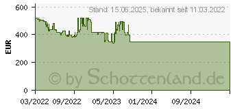 Preistrend fr Apple iPhone SE (2022) 64GB polarstern (MMXG3ZD/A)