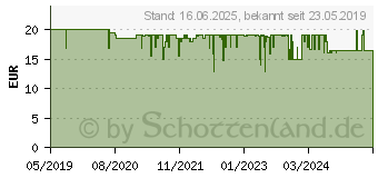 Preistrend fr DeLonghi Dlsc 060 Milchaufschumknnchen Edelstahl (DLSC060)