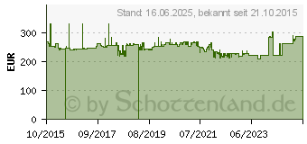 Preistrend fr Metabo BS 18 LT Akku-Bohrschrauber Set (602102960)