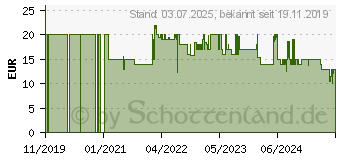 Preistrend fr bigben Transporttasche NLS140 Case, Grau AL110896