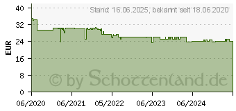 Preistrend fr Beurer LR 200/210 Hepa Ersatzfilter H13 (693.01)