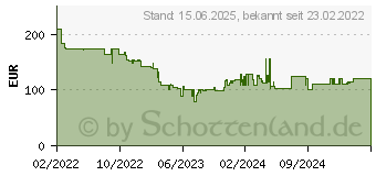 Preistrend fr Kyocera Ecosys PA2001w (1102YV3NL0)