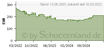 Preistrend fr Dell P2423 WUXGA