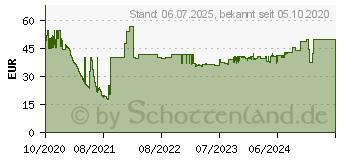 Preistrend fr Lindy 73329 Ladegert fr Mobilgerte Schwarz Indoor