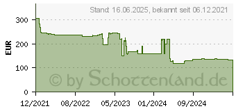 Preistrend fr IRIS Can Desk 6 (462005)