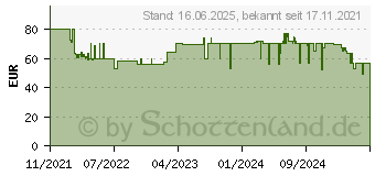 Preistrend fr Bosch Power Tools (DIY) Bosch EasyGrassCut 18V-26 (06008C1C04)