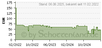 Preistrend fr Belkin Boost Charge PRO Kabelloses Ladegert Fast Charge Schwarz fr Apple Watch (WIZ015BTBK)