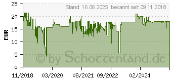 Preistrend fr Lindy Schlssel fr USB Portblocker, wei (40624)