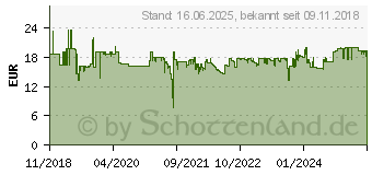 Preistrend fr Lindy Schlssel fr USB Portblocker, blau (40622)