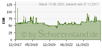 Preistrend fr Silicon Power Armor A62