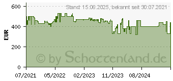 Preistrend fr SoFlow SO3 PRO 10.5 AH, mit Blinker (300.440.01)