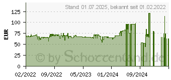 Preistrend fr Shelly TRV Wi-Fi Heizkprerthermostat