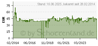 Preistrend fr Wiha 38612 - Schraubendreher mit Bit Magazin LiftUp electric