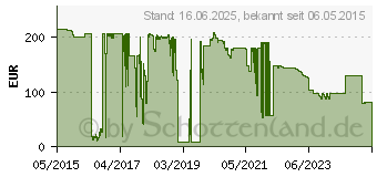 Preistrend fr Canon Tinte PFI-707