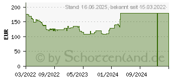 Preistrend fr LG 24BP450Y-B