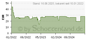 Preistrend fr Dicota Eco Slim Case Motion 10 11.6 (D31865-RPET)