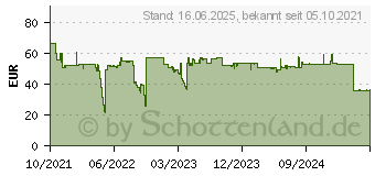 Preistrend fr Lindy 43326 Notebook-Dockingstation & Portreplikator Verkabelt USB 3.2 Gen 1 (3.1