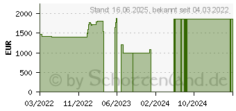 Preistrend fr Lenovo ThinkPad P14s G2 AMD (21A00071GE)