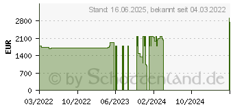 Preistrend fr Lenovo ThinkPad P14s G2 AMD (21A0007PGE)