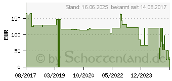 Preistrend fr Viewsonic RLC-109 - Projektorlampe - fr ViewSonic PA503W, PA505W, PG603W