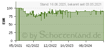 Preistrend fr Bosch Dremel 4250-35 Multifunktionswerkzeug 175W (F0134250JA)