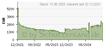 Preistrend fr PNY Nvidia RTX A4500 Prof.Graphics Card 20GB (VCNRTXA4500-PB)