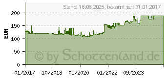 Preistrend fr Kathrein Euroline KEA 1000/W 100cm Spiegel wei 20010059