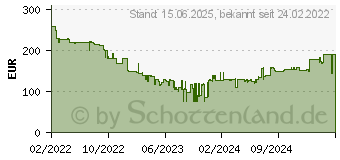 Preistrend fr Kyocera MA2001 (1102Y83NL0)