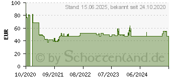 Preistrend fr FSP 350W FSP Hexa 85+ Pro 350W, ATX 2.5 Netzteil, 80 Plus Bronze (PPA3505301)