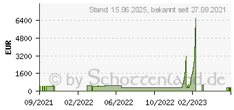 Preistrend fr HP 255 G8 (4P2V7ES)