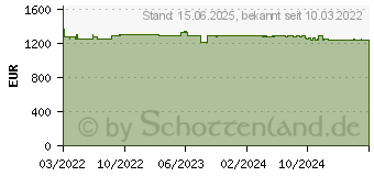 Preistrend fr Fujitsu fi-8190 (PA03810-B001)