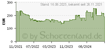 Preistrend fr Philips 24M1N3200VA Momentum 3000