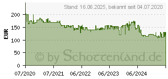 Preistrend fr MAKITA BL4040 XGT Werkzeug-Akku 40V, 4.0Ah, Li-Ionen (191B26-6)