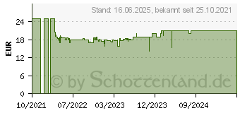 Preistrend fr Playmobil 70989 Wohnzimmer