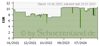 Preistrend fr Ravensburger XXL Puzzle Dream Big! 300 Teile (129492)