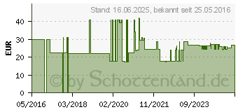 Preistrend fr Digitus - Glasfaserkabelkiste - ST SM X 12 - wei, RAL 9010 (A-96911-02-UPC)